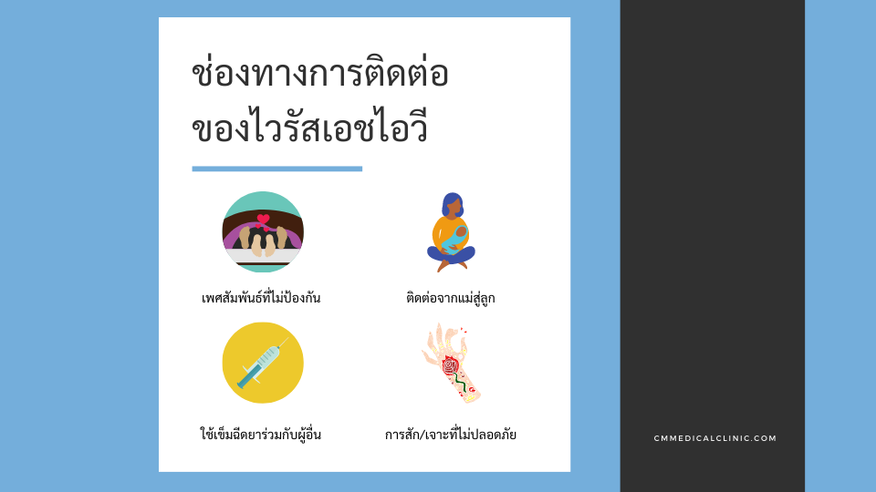 HIV AIDS เอชไอวี ตรวจเลือด โรคติดต่อทางเพศสัมพันธ์ ถุงยางอนามัย เพร็พ เป๊ป