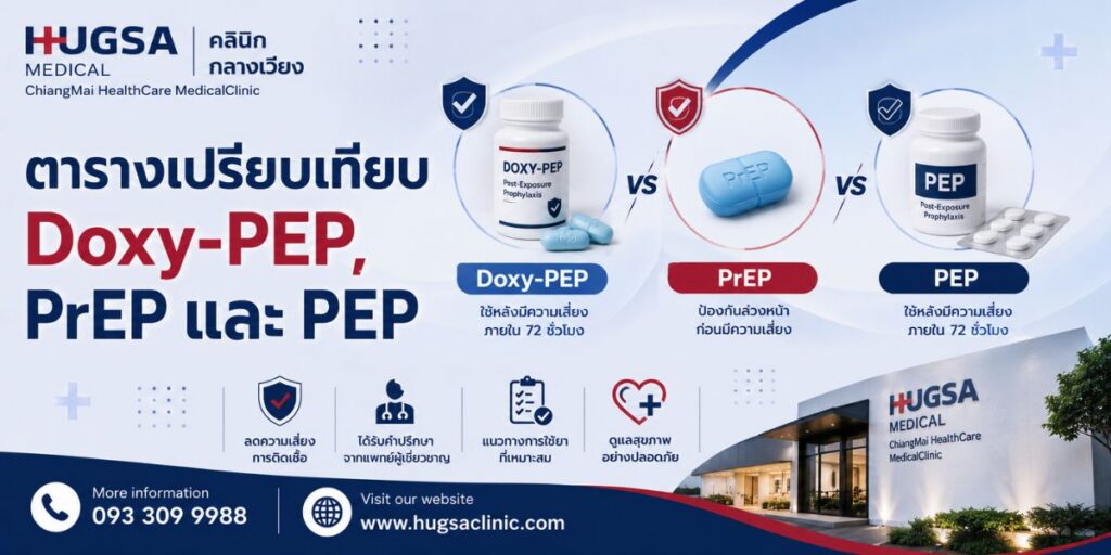 ตารางเปรียบเทียบ Doxy-PEP, PrEP และ PEP